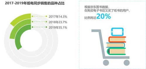 京东联合艾瑞发布2019图书市场报告 纸电同步 成销售趋势